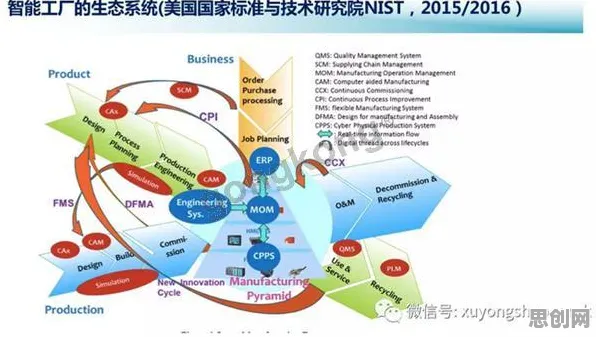 从生物学角度重新理解工业互联网平台，认知完全不同了