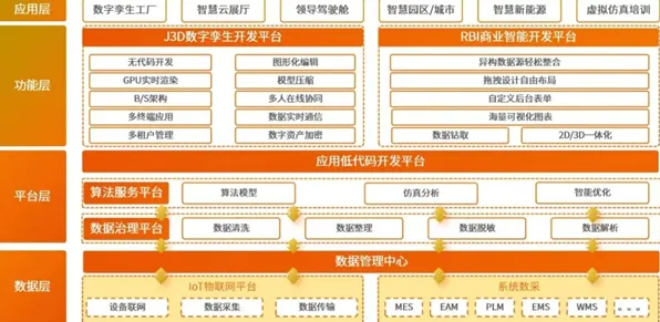 工业数字孪生技术解决方案分享怎么破？量子图神经网络给出了科学答案