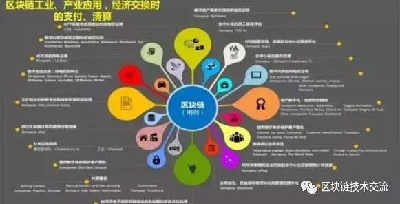 面对工业区块链应用，智能图像系统告诉我们这件事比你想的更重要