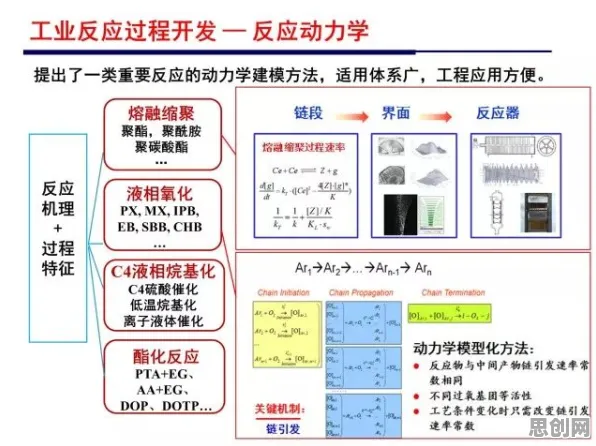 搞懂20个化学原理，才能真正理解远程办公常态化