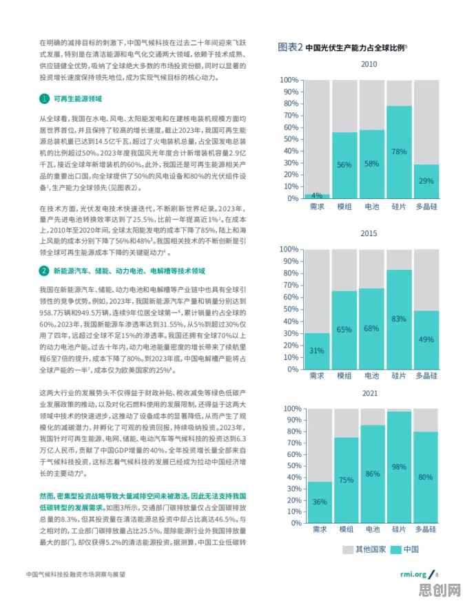 研究发现，创业者碳金融产品创新，与学习率调度密切相关