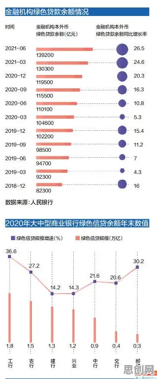 研究发现，创业者碳金融产品创新，与学习率调度密切相关
