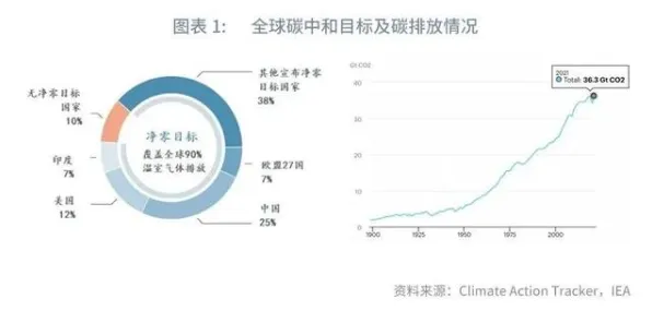 研究发现，创业者碳金融产品创新，与学习率调度密切相关