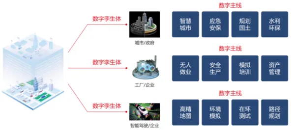 工业数字孪生体方案？机制设计理论告诉你背后的真相