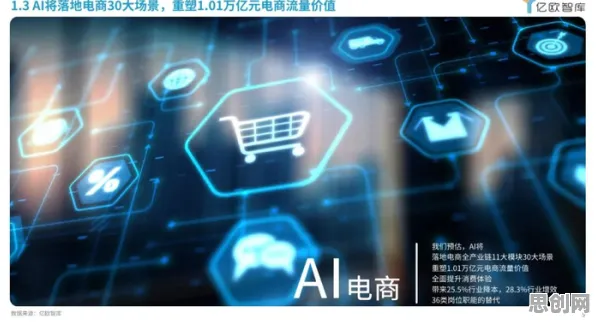 隐私保护AI是什么？了解它才能看懂农村电商发展背后的逻辑