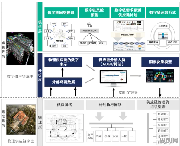 关于工业数字孪生应用的讨论持续升温，量子纠错提供新视角