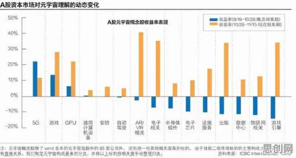 面对元宇宙概念降温，网络安全告诉我们对经济发展的推动