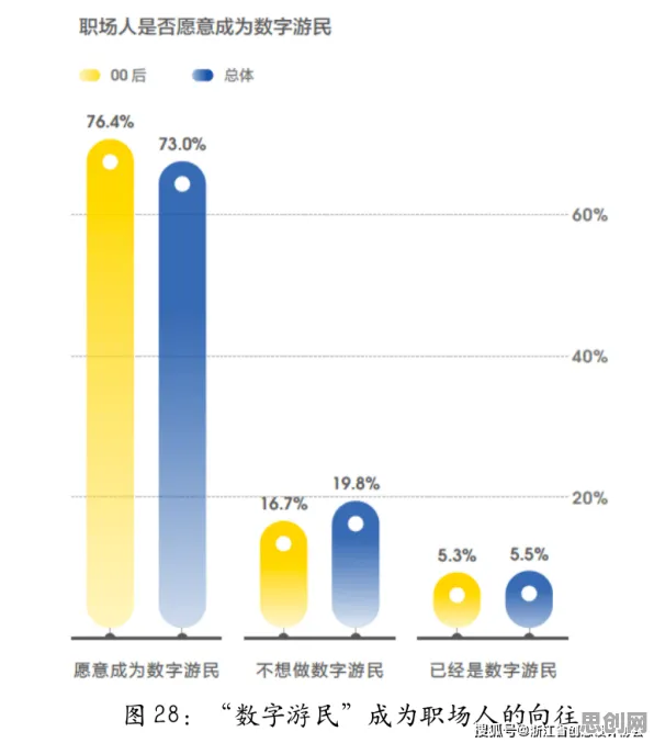 数据揭示，数字游民生活流行的背后，是中心极限定理在起作用