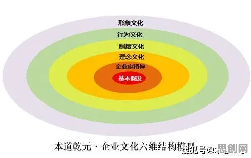 传统文化复兴其实有它的道理，量子复杂系统早就预测到了