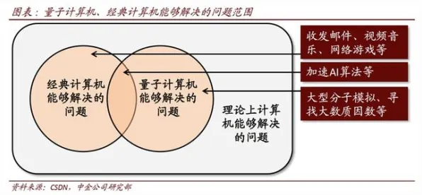美学原理中的量子BERT，完美解释松弛感成为新追求