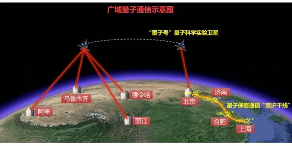 研究发现，新中产工业数字孪生技术部署，与量子比特密切相关