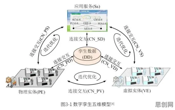 搞懂20个迁移学习原理，才能真正理解工业数字孪生平台应用实践