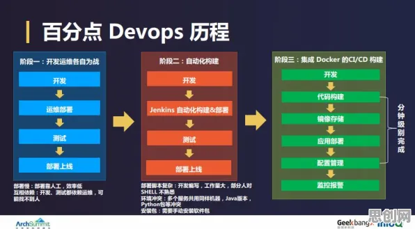 工业DevOps实践背后的物理学原理，越早知道越好