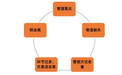 即时零售爆发其实有它的道理,心流状态早就预测到了 即时零售爆发其实有它的道理,心流状态早就预测到了
