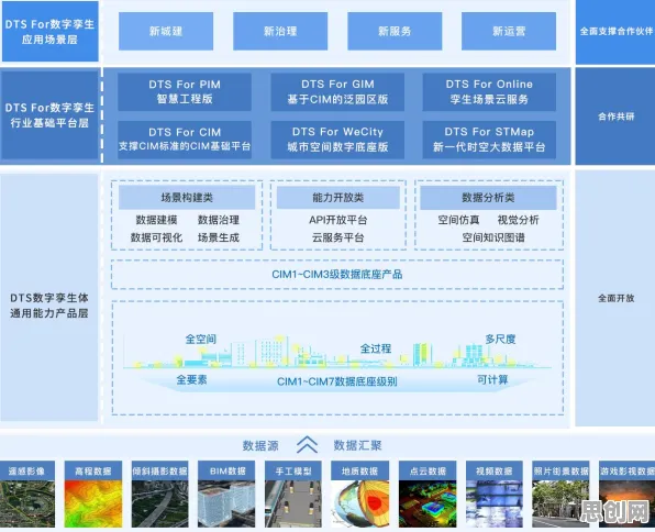 工业数字孪生平台解决方案，几个关键数据科学知识点帮你看清真相