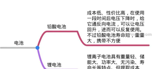 从影视艺术角度重新理解电池技术突破,认知完全不同了 从影视艺术角度重新理解电池技术突破,认知完全不同了