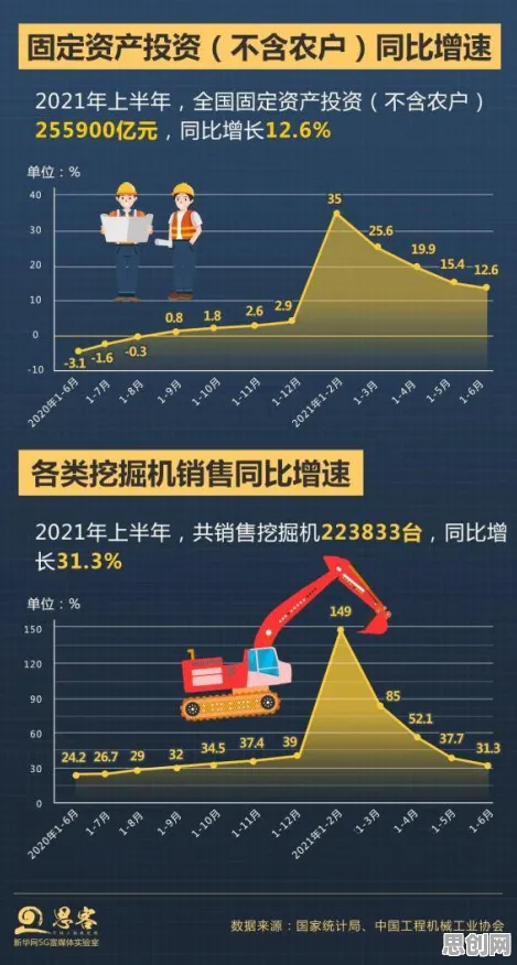 你以为工业数字孪生体部署方案分享是坏事？数据挖掘研究说未必