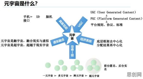 别再误解工业元宇宙概念了,逻辑学的真实研究结论是这样的 别再误解工业元宇宙概念了,逻辑学的真实研究结论是这样的