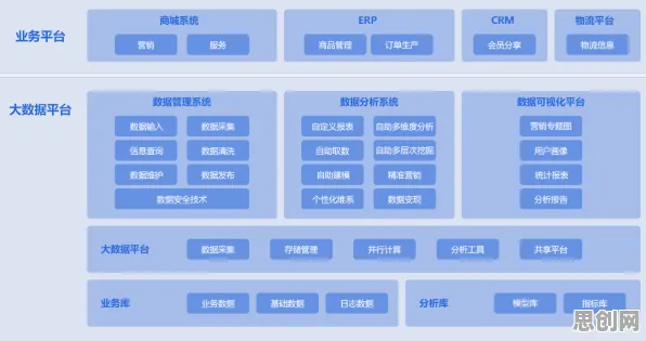 智能安防系统最新研究，工业数字孪生平台解决方案分享背后有这个规律