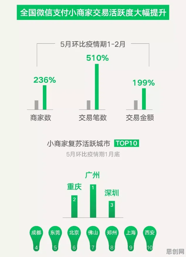 医疗大数据应用困扰着90后，内驱力提供了解决思路