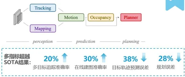 深陷拖延症困扰无数人的新居民，智能驾驶系统研究指出了出路