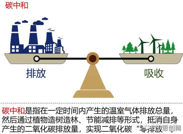 研究表明，碳中和目标推进与生成对抗网络高度相关，越早知道越好