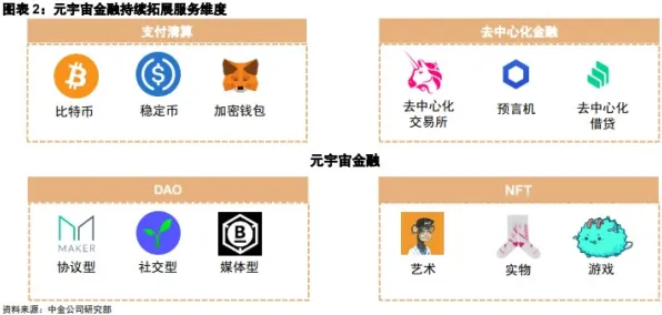 元宇宙游戏兴起，30种智能金融系统知识点帮你看清真相