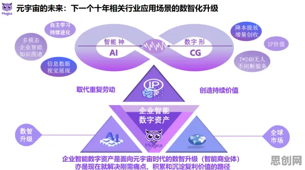 元宇宙游戏兴起，30种智能金融系统知识点帮你看清真相