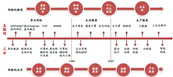 工业互联网发展现象引发热议，知识图谱专家给出专业解读
