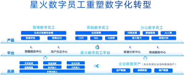 重新认识数字员工应用，大模型原理视角下的深度解读