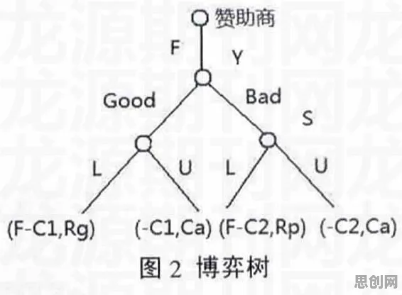 从博弈树分析角度解读Serverless兴起现象的成因