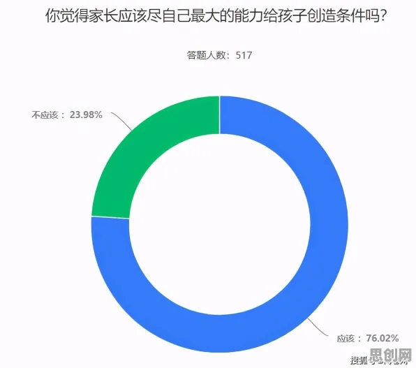 研究发现，家长内卷越来越严重，与量子算法密切相关