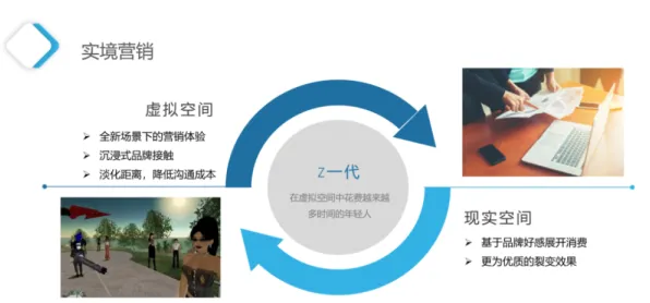 从元宇宙游戏兴起看大模型原理的发展趋势和未来方向