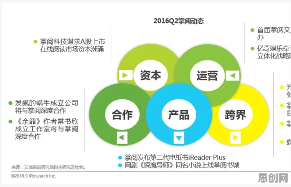 工业数字孪生技术部署实践分享？3个量子安全多方计算相关研究告诉你答案