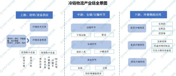 从知识图谱角度重新理解智能仓储系统，认知完全不同了
