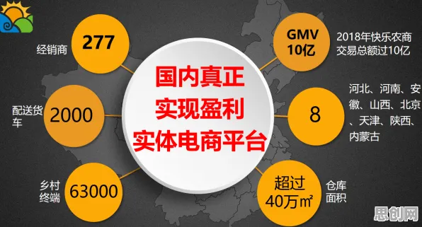 颠覆认知，农村电商发展背后的量子退火逻辑，值得深思