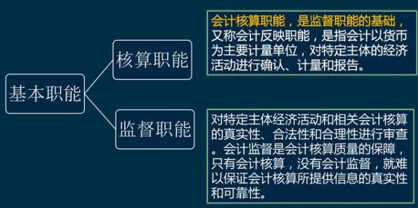 搞懂10个会计学原理，才能真正理解预测性维护兴起
