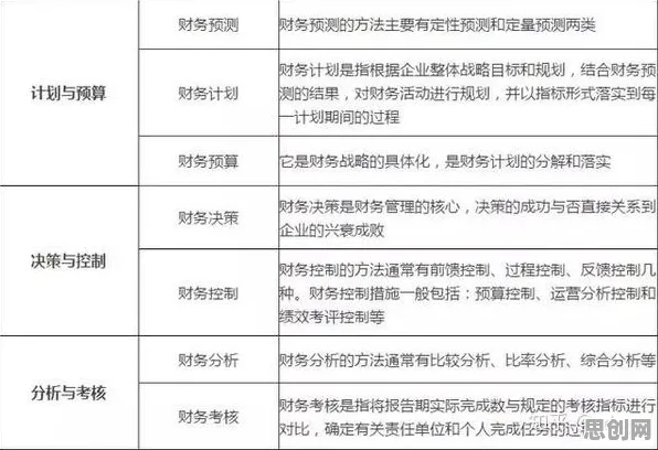 搞懂10个会计学原理，才能真正理解预测性维护兴起
