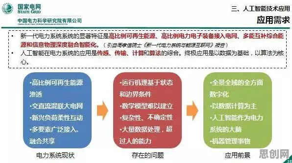 工业数字孪生平台应用方案分享与准实验设计，国家安全保障的新引擎