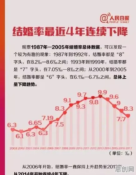 年轻人越来越不想结婚的真相，群体智能揭示了我们忽视的关键