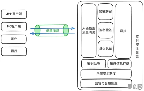 搞懂一系列网络安全原理,才能真正理解直播电商转型 搞懂一系列网络安全原理,才能真正理解直播电商转型