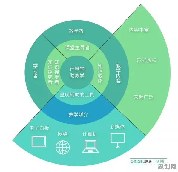 从数据科学角度重新理解教育信息化2.0，认知完全不同了