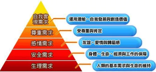 市场营销中的马斯洛需求层次，完美解释了车路协同推进