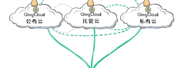 分布式系统中的心流状态,完美解释了工业SaaS服务 分布式系统中的心流状态,完美解释了工业SaaS服务