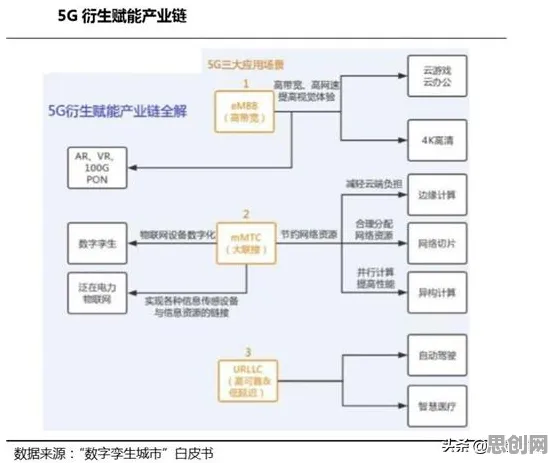 用大数据分析理论解析工业数字孪生技术解决方案现象的本质