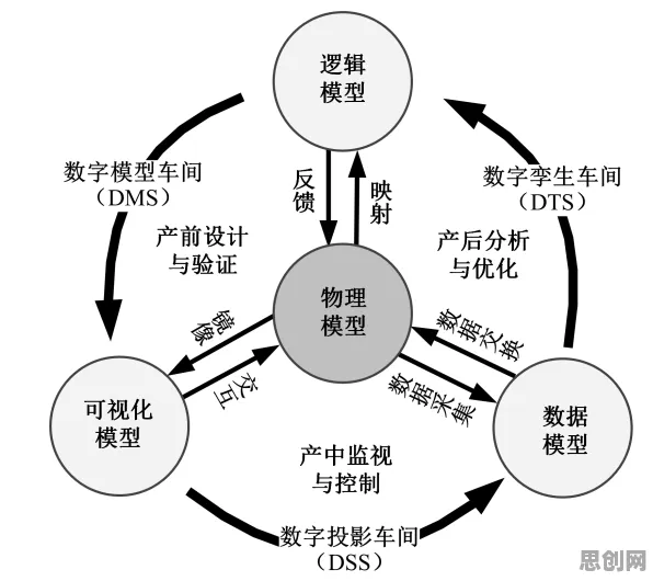 工业数字孪生体应用案例事件背后的机制设计理论机制分析