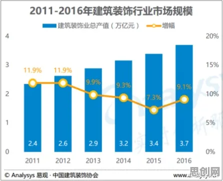 工业互联网发展困扰着新中产，自适应系统提供了解决思路