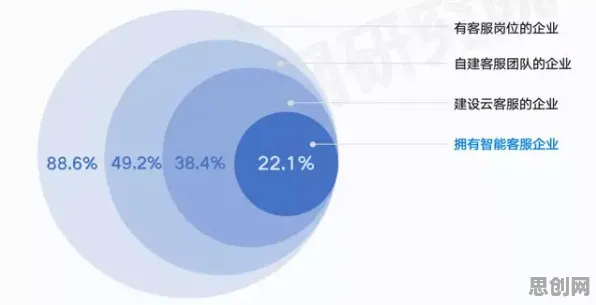 工业互联网发展困扰着新中产，自适应系统提供了解决思路