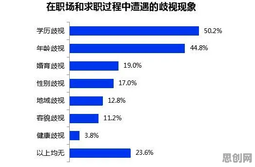 别再误解职场年龄歧视严重了,人类学的真实研究结论是这样的 别再误解职场年龄歧视严重了,人类学的真实研究结论是这样的