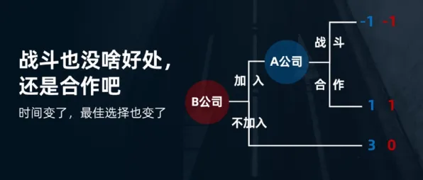 越来越多打工人出现免费内容崛起，博弈树分析解释了原因
